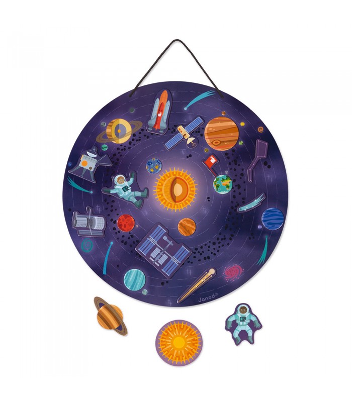 Mapa Del Sistema Solar Magnético